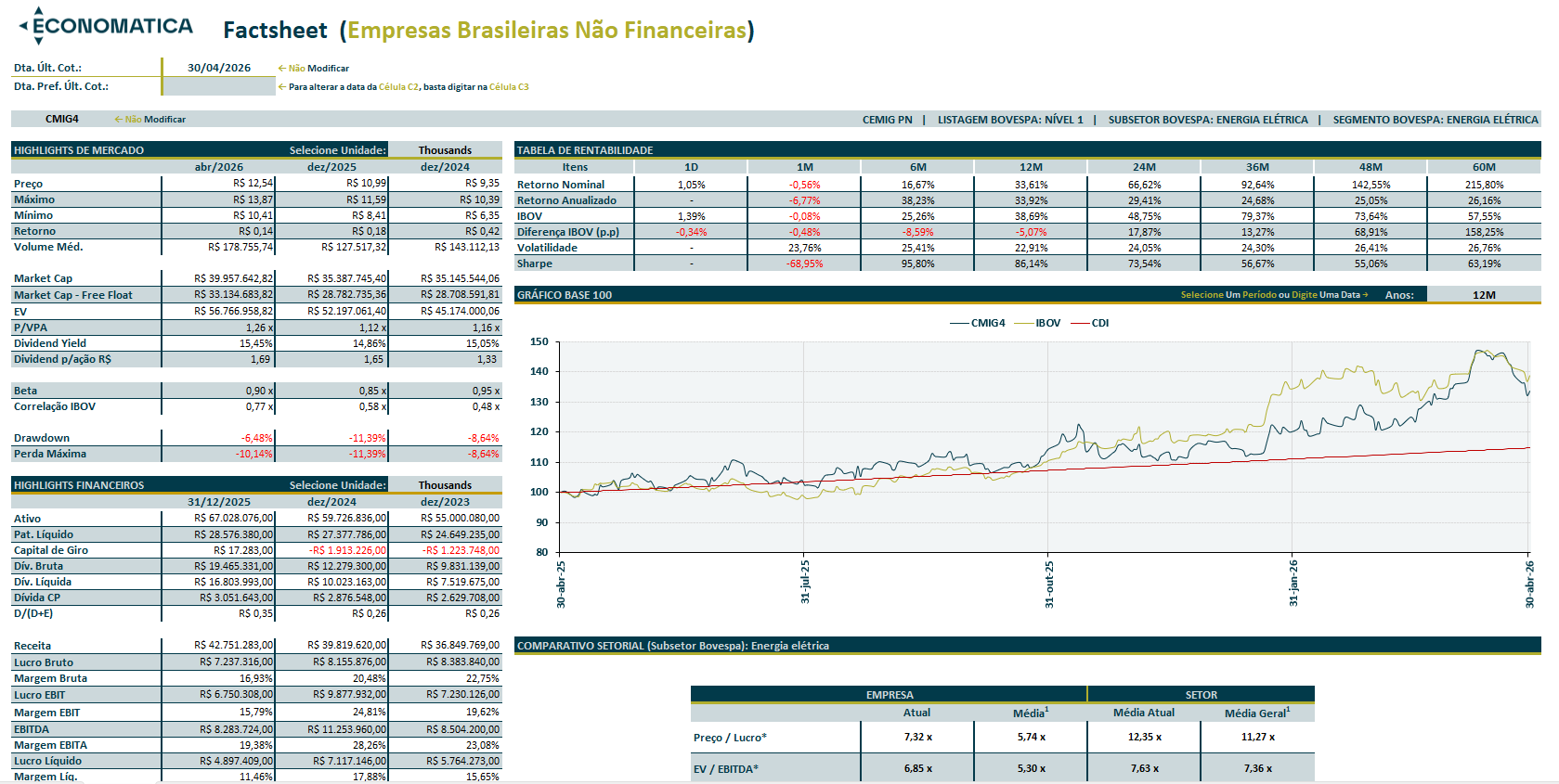 Galeria de planilhas prontas no Add-in Excel: factsheet
