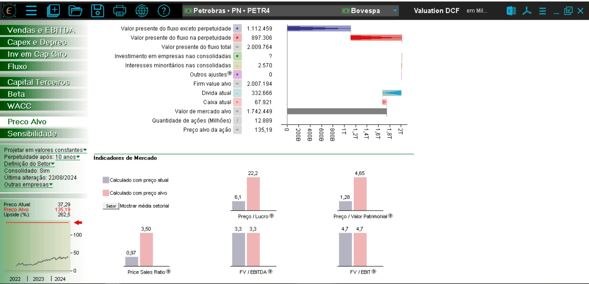 Economatica Platform: DCF Valuation