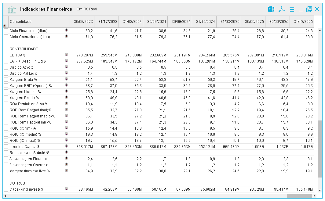 Financial Indicators: Plataforma Economatica