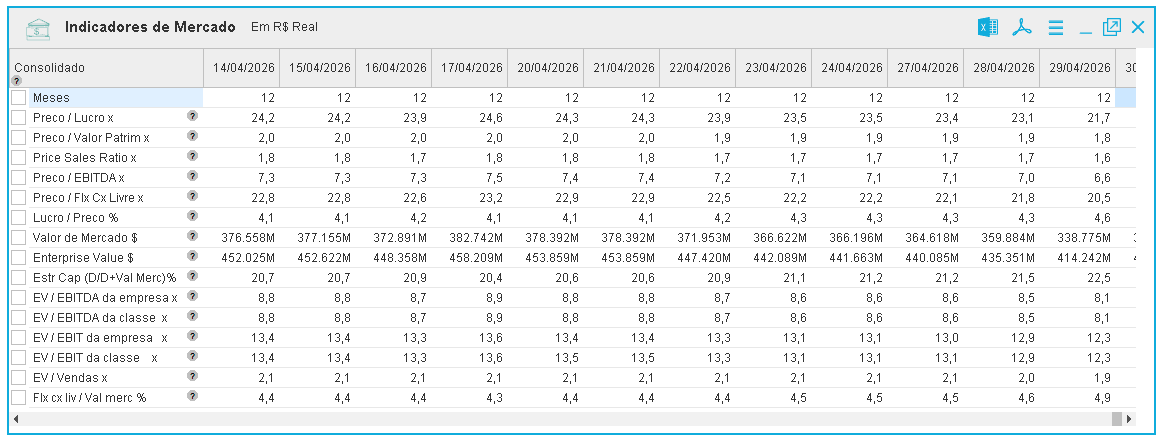 Market Indicators: Plataforma Economatica