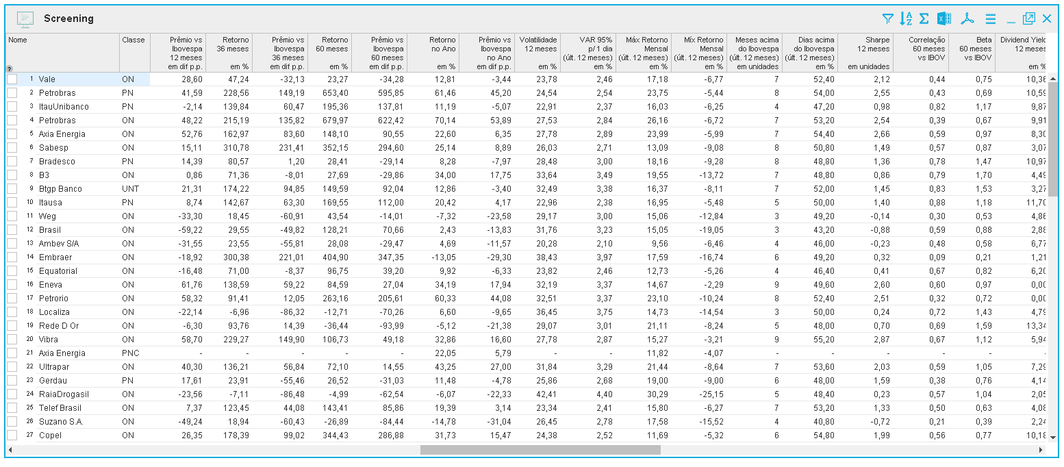 Technical Indicators: Plataforma Economatica