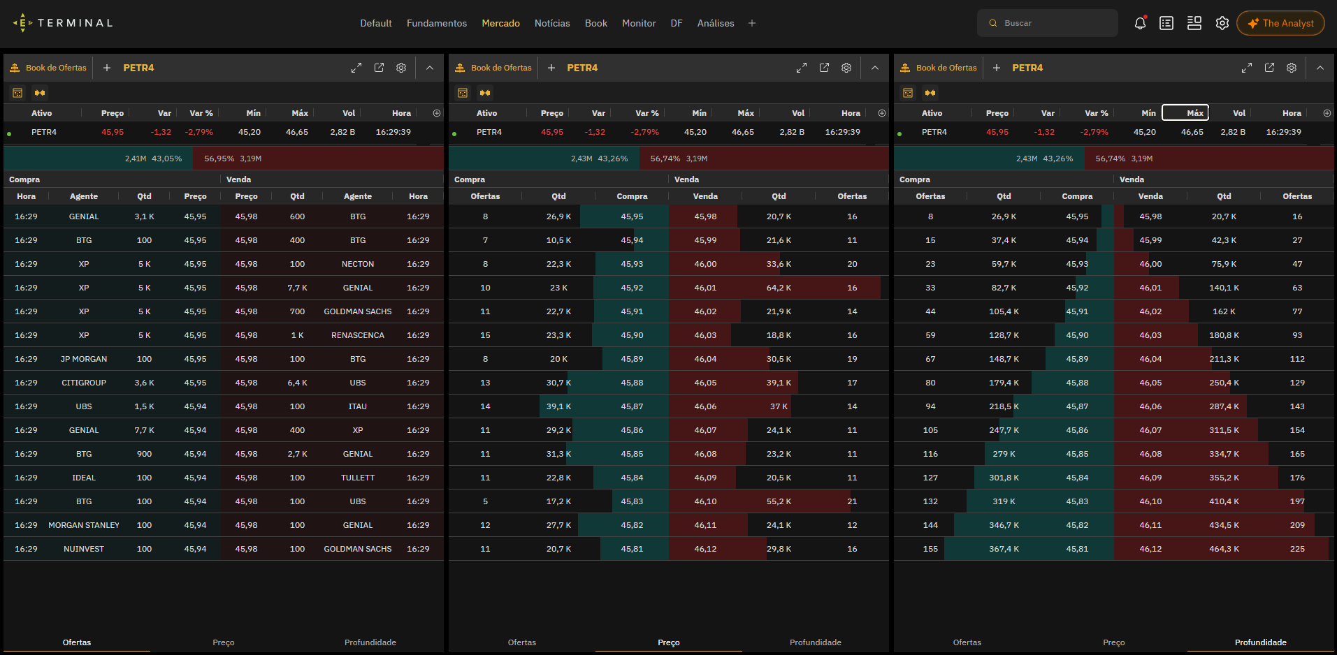 Economatica Terminal, Order Book module