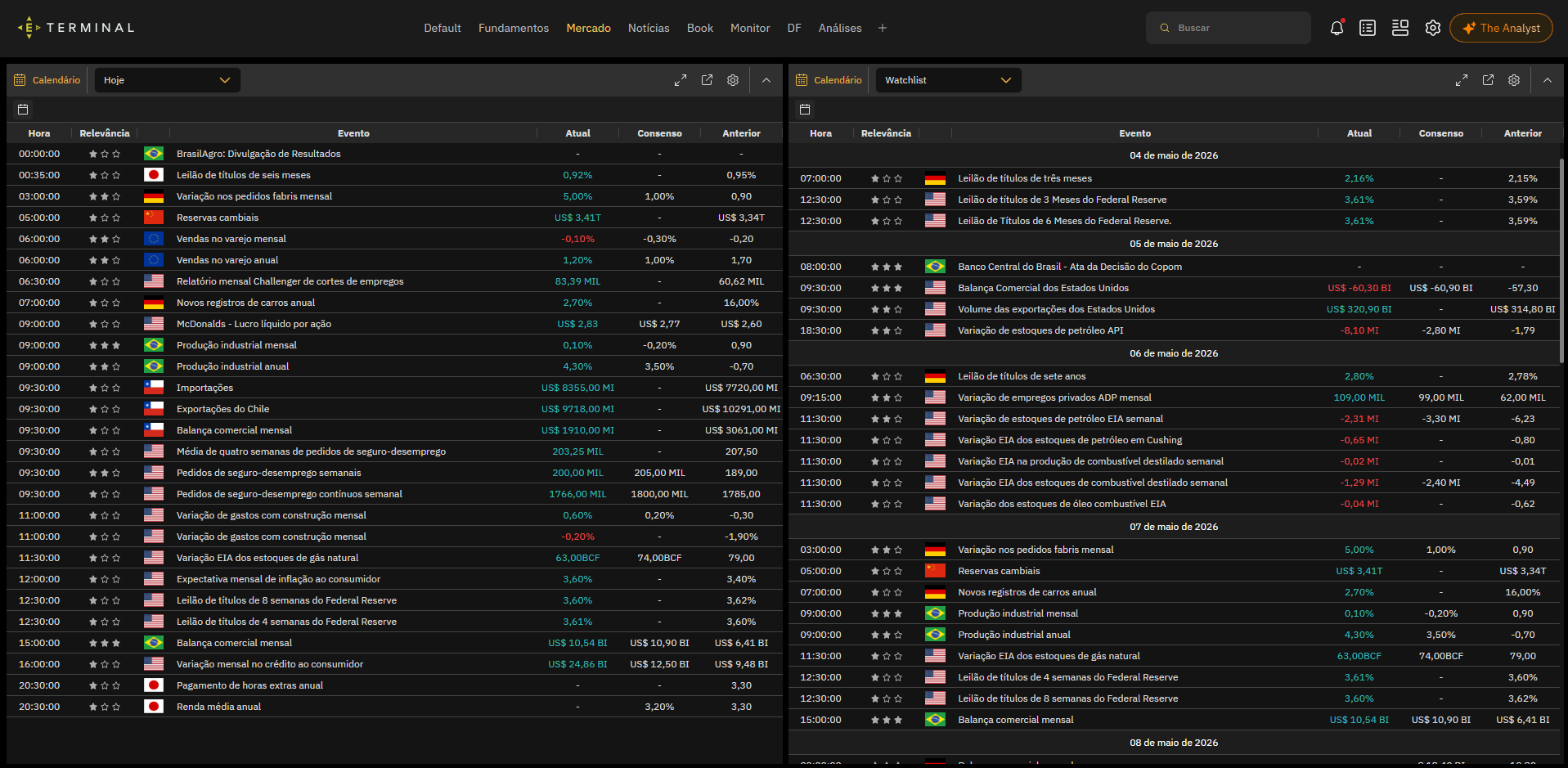 Economatica Terminal, Calendar module