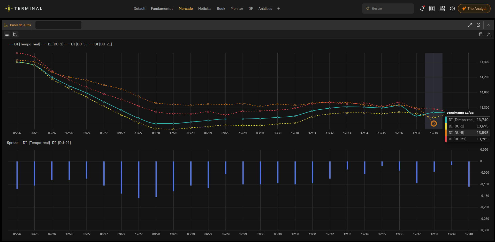 Economatica Terminal, Yield Curve module
