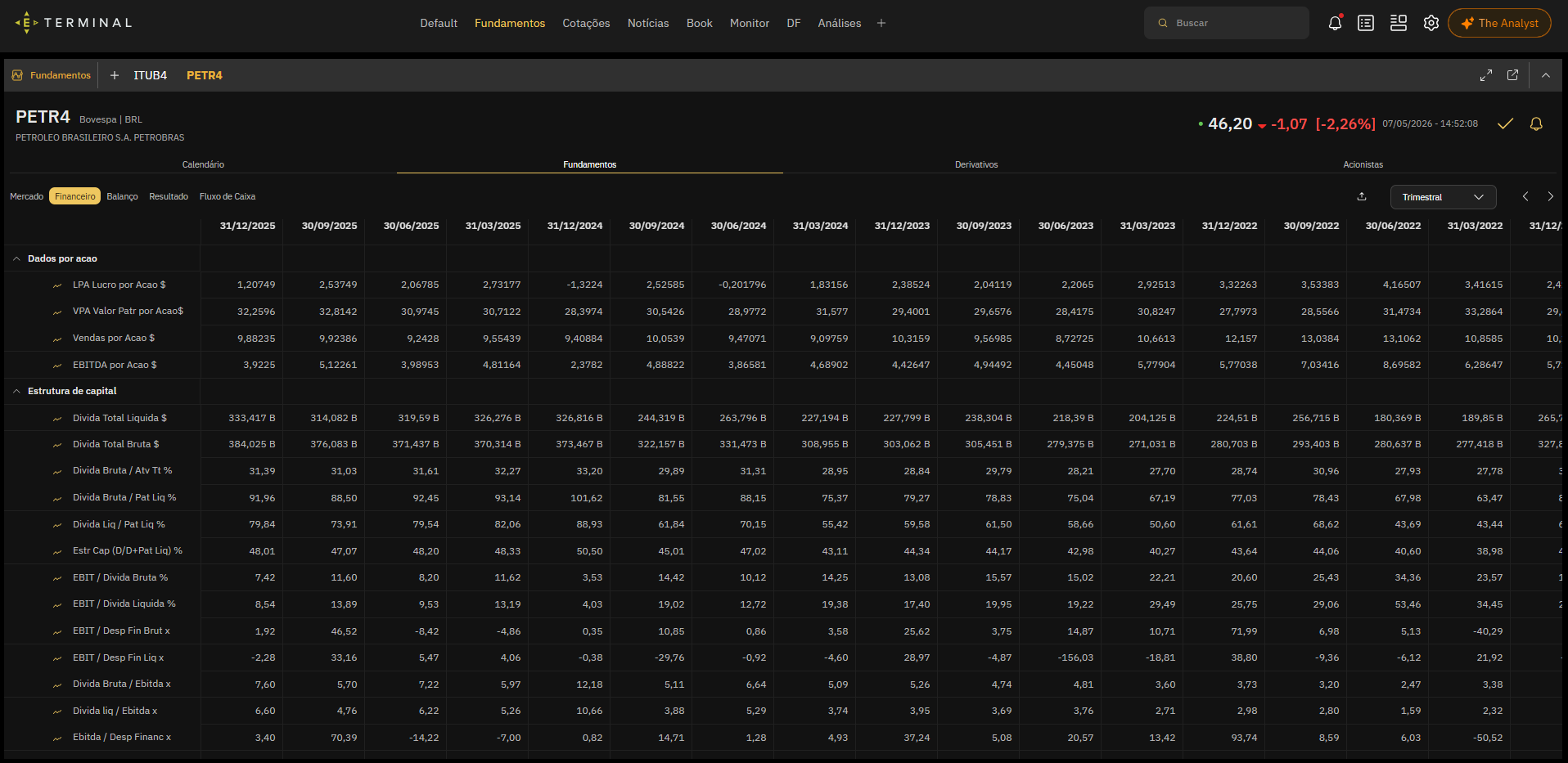 Economatica Terminal, Fundamental Analysis module