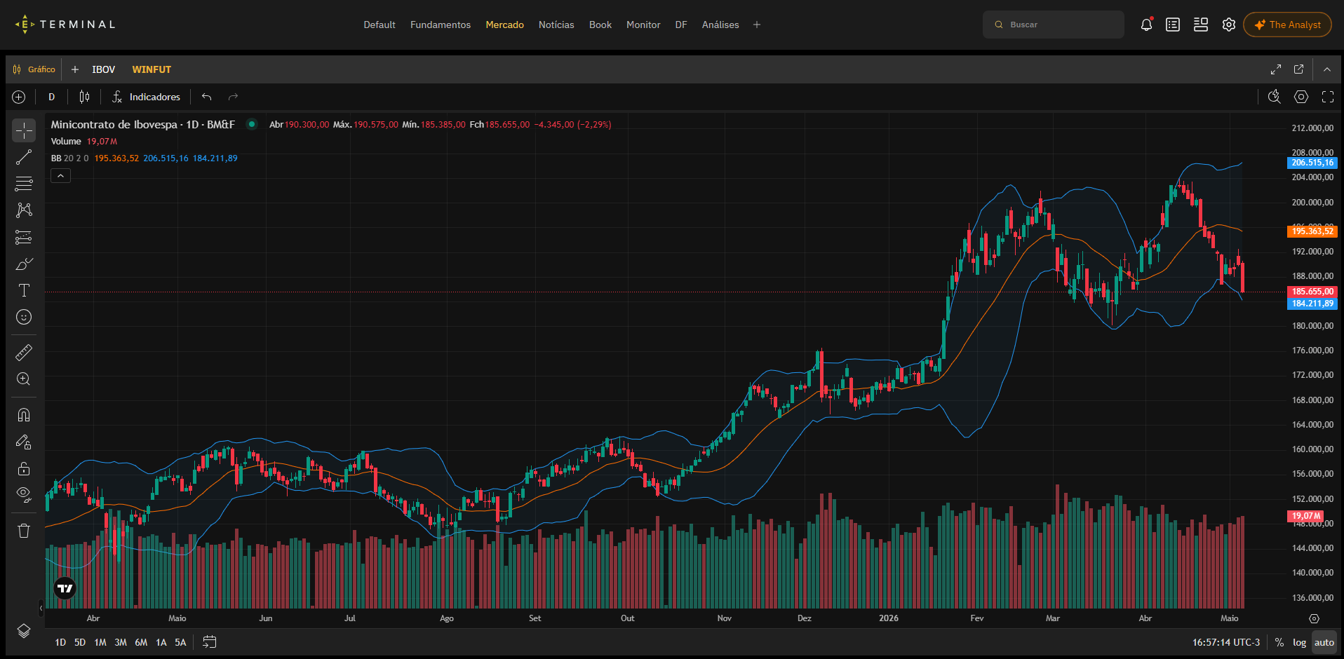 Economatica Terminal, Technical Analysis module