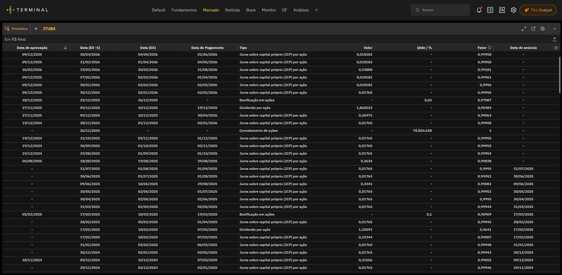 Economatica Terminal, Dividends module