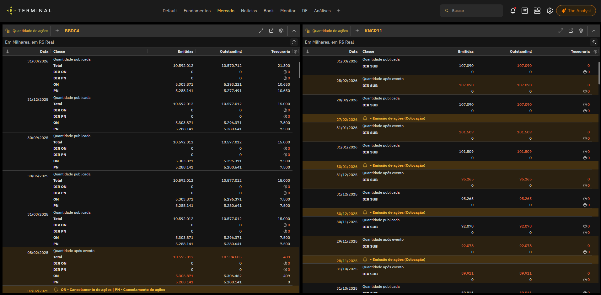 Economatica Terminal, Share Count module