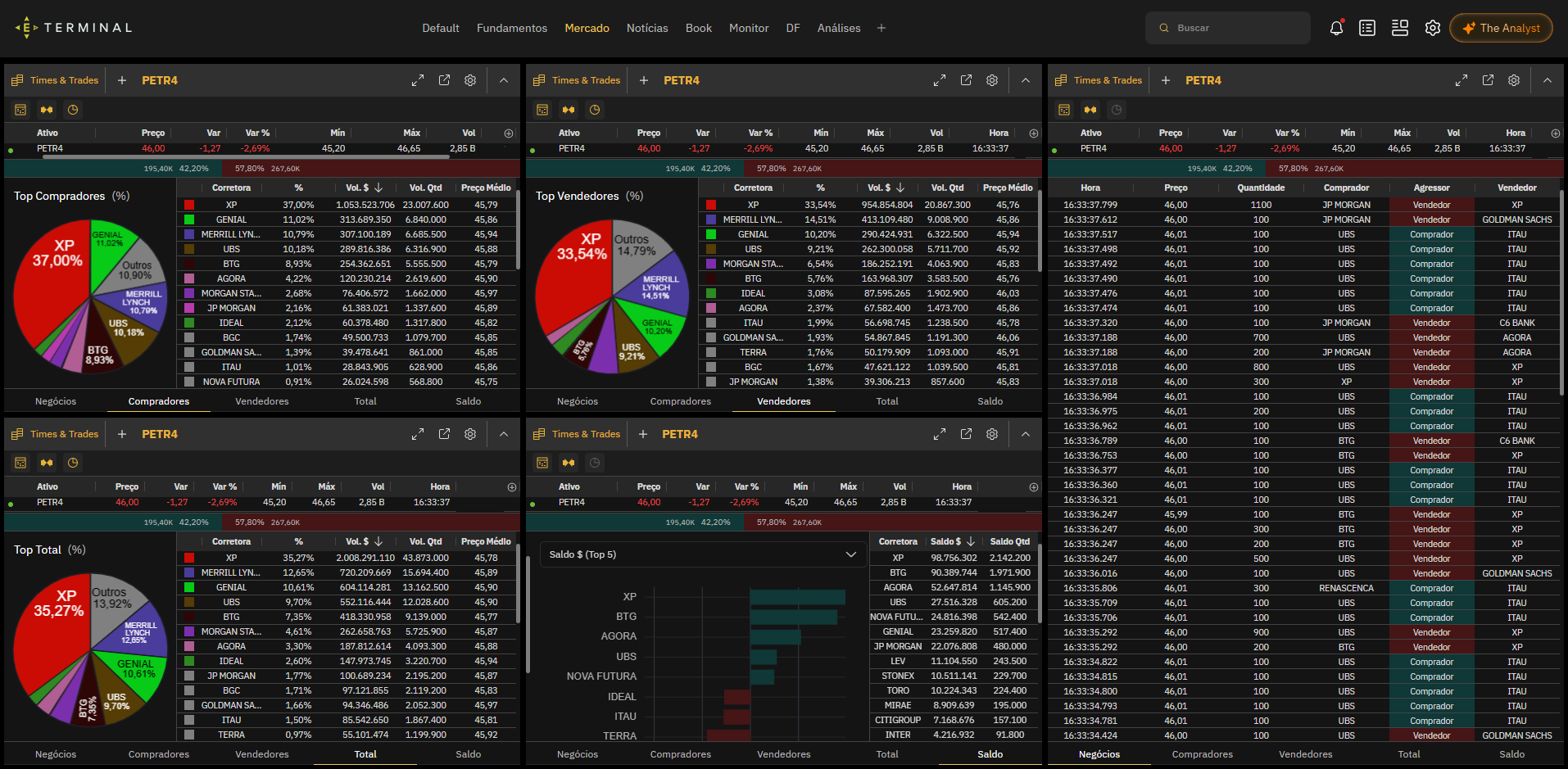 Economatica Terminal, Times & Trades module
